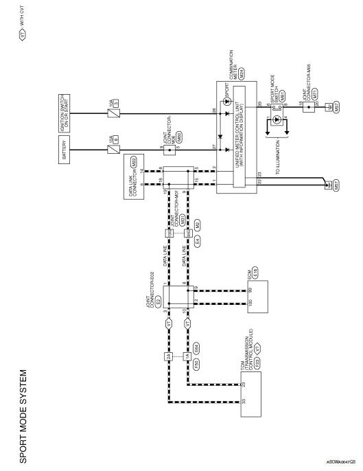 Sport mode system