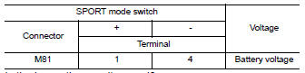 Check sport mode switch illumination power supply (1)