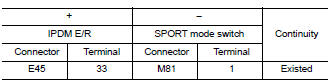 Check sport mode switch illumination power supply circuit