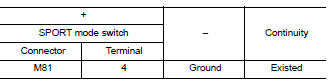 Check ground circuit