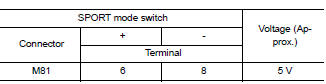 Check sport mode switch circuit