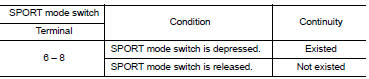 Check sport mode switch