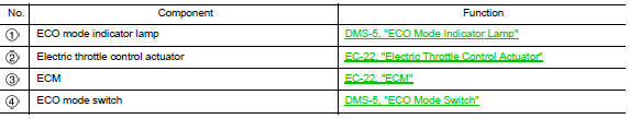 Component parts location