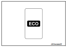 Eco mode switch 