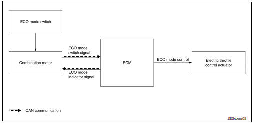 System diagram