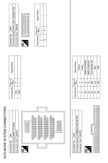 Eco mode system