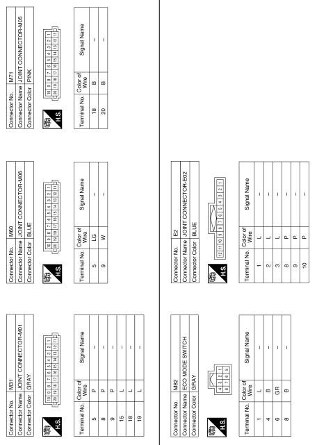 Eco mode system