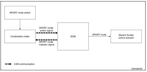 System diagram