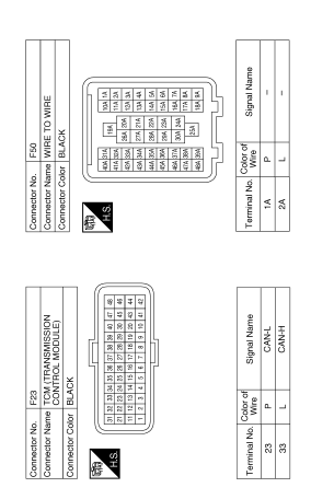 Eco mode system