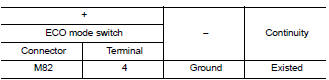 Check ground circuit