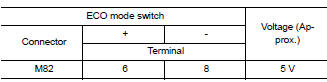 Check eco mode switch circuit