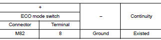 Check ground circuit