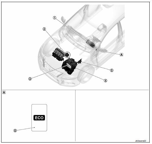 Component parts