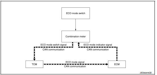 System discription
