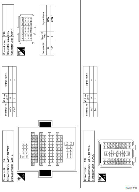 Eco mode system