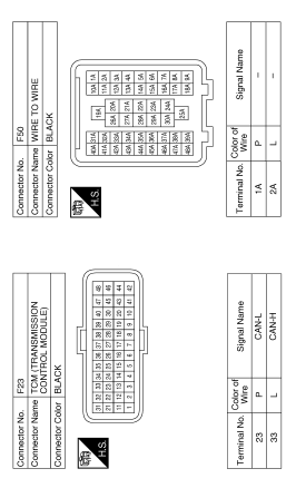 Eco mode system