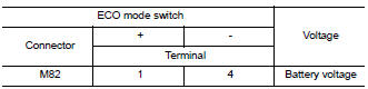 Check eco mode switch illumination power supply (1)