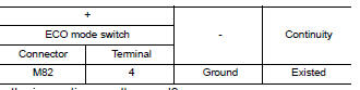 Check ground circuit