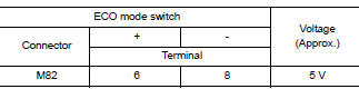 Check eco mode switch circuit