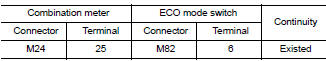 Check circuit between combination meter and eco mode switch (1)