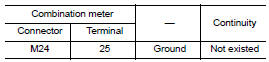 Check circuit between combination meter and eco mode switch (2)