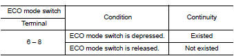 Check eco mode switch