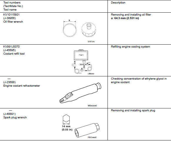 Special service tool