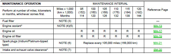 Emission control system maintenance