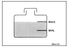 Checking reservoir level