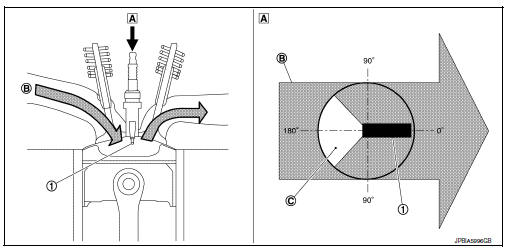 Spark plug