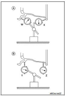 Wheels : inspection