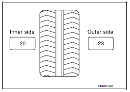 Wheel Balance Adjustment