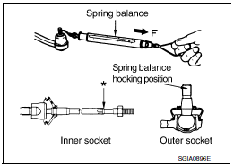 Outer socket and inner socket