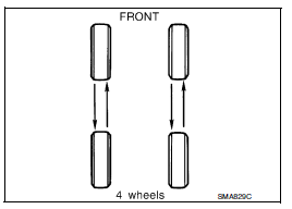 Tire rotation