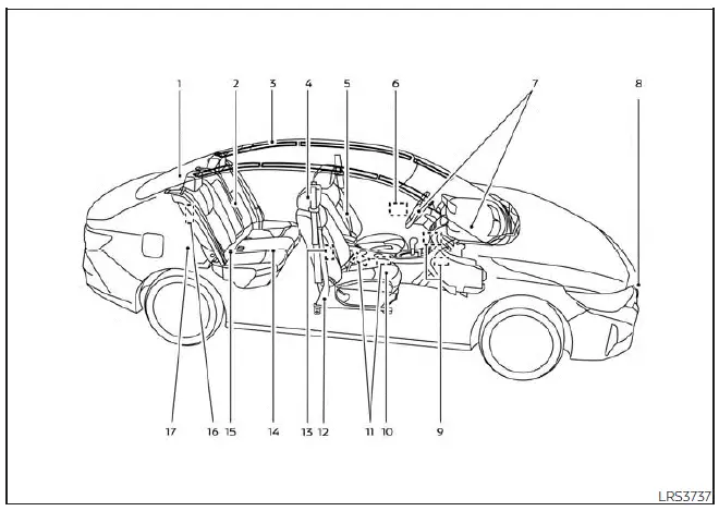 Nissan Sentra NISSAN Advanced Air Bag System components front seats