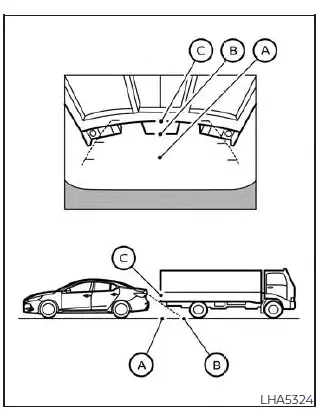 Nissan Sentra Intelligent Around View Monitor backing behind projecting object