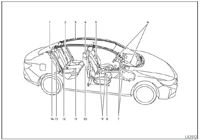 Nissan Sentra air bags, seat belts and child restraint safety systems overview