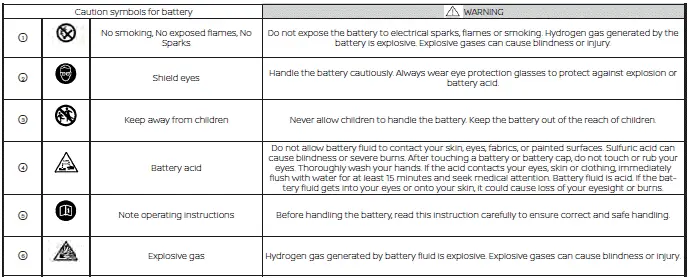 Nissan Sentra battery location and specifications