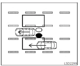 Nissan Sentra Blind Spot Warning BSW illustration approaching vehicle from behind