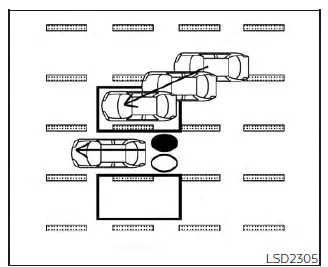 Nissan Sentra Blind Spot Warning BSW illustration entering from the side