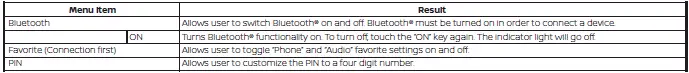 Nissan Sentra Bluetooth pairing PIN confirmation screen