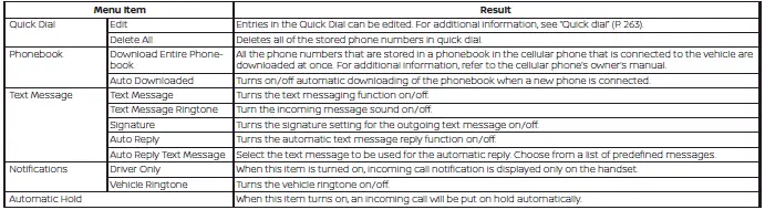 Nissan Sentra phone and message settings options
