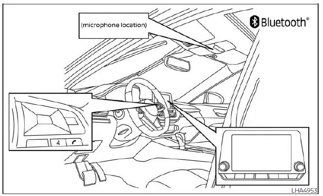 Nissan Sentra Bluetooth Hands-Free Phone System interface