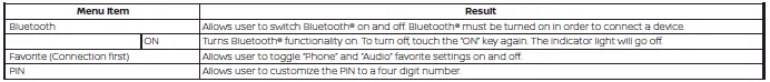 Nissan Sentra Bluetooth connection procedure screen