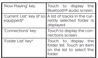 Nissan Sentra Bluetooth audio menu