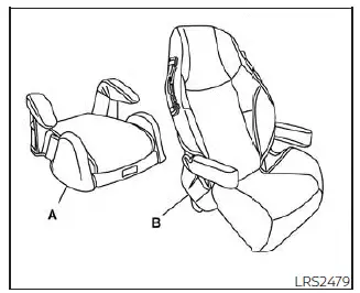 Nissan Sentra booster seat types low back and high back
