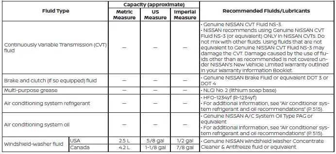 Nissan Sentra engine oil, coolant, transmission fluid capacities chart
