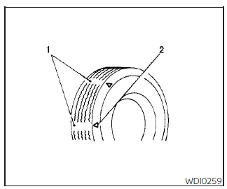 Nissan Sentra tire wear indicators and inspection points
