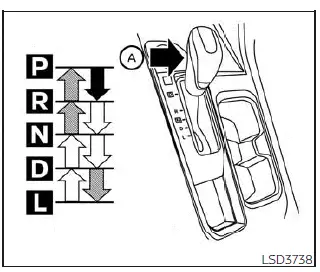 Nissan Sentra CVT gear selector and driving controls overview
