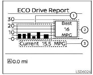 Nissan Sentra Eco Drive Report fuel economy display